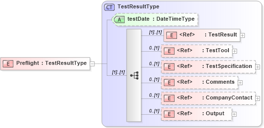 XSD Diagram of Preflight in schema adsmlmaterials-2_0-publictypelibrary-as_xsd (AdsML)