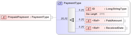 XSD Diagram of PrepaidPayment in schema adsmlfinancials-1_0-publictypelibrary-as_xsd (AdsML)