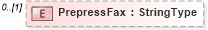 XSD Diagram of PrepressFax in schema adsmladticket-1_0-publictypelibrary-as_xsd (AdsML)
