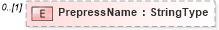 XSD Diagram of PrepressName in schema adsmladticket-1_0-publictypelibrary-as_xsd (AdsML)