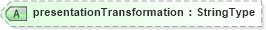 XSD Diagram of presentationTransformation in schema adsmltypelibrary-2_0-as_xsd (AdsML)