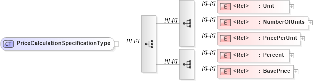 XSD Diagram of PriceCalculationSpecificationType in schema adsmltypelibrary-2_0-as_xsd (AdsML)