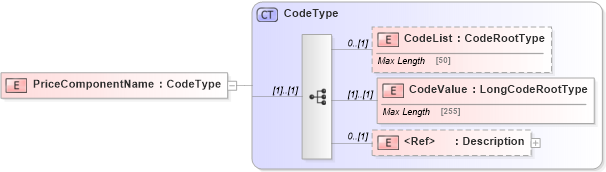 XSD Diagram of PriceComponentName in schema adsmltypelibrary-2_0-as_xsd (AdsML)