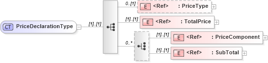 XSD Diagram of PriceDeclarationType in schema adsmltypelibrary-2_0-as_xsd (AdsML)