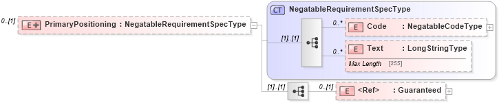 XSD Diagram of PrimaryPositioning in schema adsmlbookings-2_0-publictypelibrary-as_xsd (AdsML)