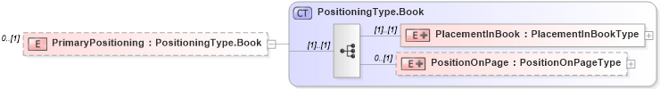 XSD Diagram of PrimaryPositioning in schema adsmlbookings-2_0-publictypelibrary-as_xsd (AdsML)