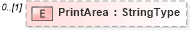 XSD Diagram of PrintArea in schema adsmladticket-1_0-publictypelibrary-as_xsd (AdsML)
