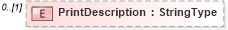 XSD Diagram of PrintDescription in schema adsmladticket-1_0-publictypelibrary-as_xsd (AdsML)