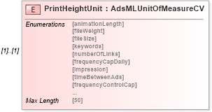 XSD Diagram of PrintHeightUnit in schema adsmladticket-1_0-publictypelibrary-as_xsd (AdsML)
