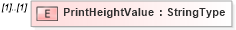 XSD Diagram of PrintHeightValue in schema adsmladticket-1_0-publictypelibrary-as_xsd (AdsML)