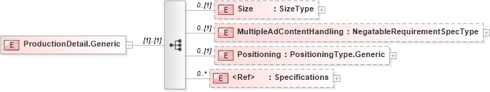 XSD Diagram of ProductionDetail.Generic in schema adsmlbookings-2_0-publictypelibrary-as_xsd (AdsML)