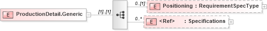 XSD Diagram of ProductionDetail.Generic in schema adsmlproofofpublication-1_0-publictypelibrary-as_xsd (AdsML)