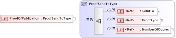 XSD Diagram of ProofOfPublication in schema adsmlbookings-2_0-publictypelibrary-as_xsd (AdsML)