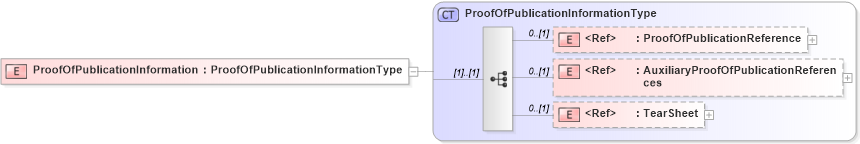 XSD Diagram of ProofOfPublicationInformation in schema adsmlfinancials-1_0-publictypelibrary-as_xsd (AdsML)
