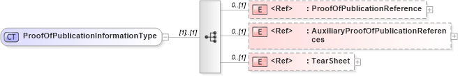 XSD Diagram of ProofOfPublicationInformationType in schema adsmlfinancials-1_0-publictypelibrary-as_xsd (AdsML)
