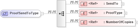XSD Diagram of ProofSendToType in schema adsmlbookings-2_0-publictypelibrary-as_xsd (AdsML)