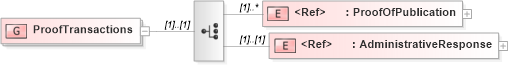 XSD Diagram of ProofTransactions in schema adsmlproofofpublication-1_0-publictypelibrary-as_xsd (AdsML)