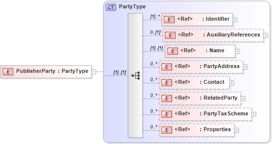 XSD Diagram of PublisherParty in schema adsmltypelibrary-2_0-as_xsd (AdsML)