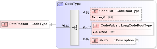 XSD Diagram of RateReason in schema adsmltypelibrary-2_0-as_xsd (AdsML)