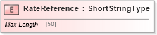 XSD Diagram of RateReference in schema adsmltypelibrary-2_0-as_xsd (AdsML)