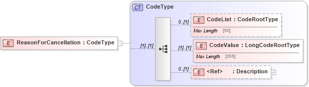 XSD Diagram of ReasonForCancellation in schema adsmltypelibrary-2_0-as_xsd (AdsML)