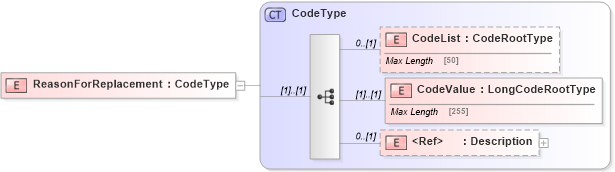 XSD Diagram of ReasonForReplacement in schema adsmlmaterials-2_0-publictypelibrary-as_xsd (AdsML)
