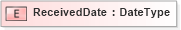 XSD Diagram of ReceivedDate in schema adsmlfinancials-1_0-publictypelibrary-as_xsd (AdsML)