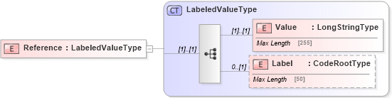 XSD Diagram of Reference in schema adsmlbookings-2_0-publictypelibrary-as_xsd (AdsML)
