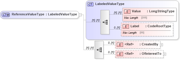 XSD Diagram of ReferenceValueType in schema adsmltypelibrary-2_0-as_xsd (AdsML)
