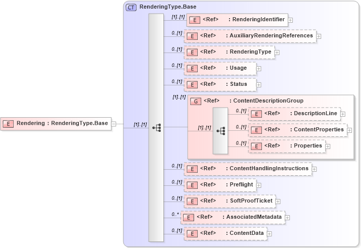 XSD Diagram of Rendering in schema adsmlmaterials-2_0-publictypelibrary-as_xsd (AdsML)