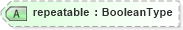 XSD Diagram of repeatable in schema adsmlstructureddescriptions-1_0-publictypelibrary-as_xsd (AdsML)