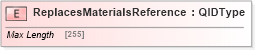 XSD Diagram of ReplacesMaterialsReference in schema adsmlmaterials-2_0-publictypelibrary-as_xsd (AdsML)