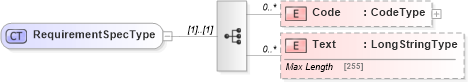 XSD Diagram of RequirementSpecType in schema adsmltypelibrary-2_0-as_xsd (AdsML)