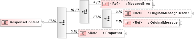XSD Diagram of ResponseContent in schema adsmlenvelope-1_1-main-as_xsd (AdsML)