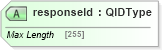 XSD Diagram of responseId in schema adsmlenvelope-1_1-main-as_xsd (AdsML)