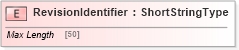 XSD Diagram of RevisionIdentifier in schema adsmltypelibrary-2_0-as_xsd (AdsML)