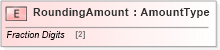 XSD Diagram of RoundingAmount in schema adsmltypelibrary-2_0-as_xsd (AdsML)