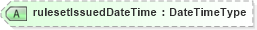 XSD Diagram of rulesetIssuedDateTime in schema adsmlstructureddescriptions-1_0-publictypelibrary-as_xsd (AdsML)