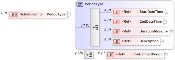 XSD Diagram of ScheduledFor in schema adsmlmaterials-2_0-publictypelibrary-as_xsd (AdsML)