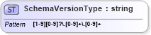 XSD Diagram of SchemaVersionType in schema adsmltypelibrary-2_0-as_xsd (AdsML)