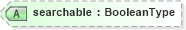 XSD Diagram of searchable in schema adsmlstructureddescriptions-1_0-publictypelibrary-as_xsd (AdsML)