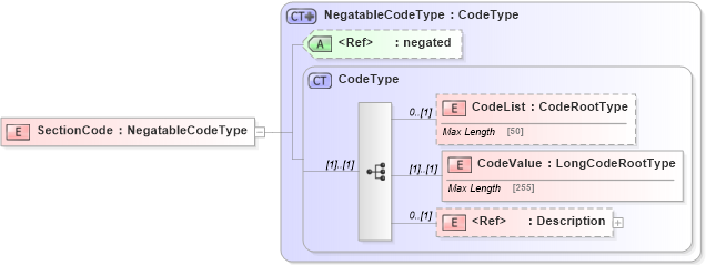 XSD Diagram of SectionCode in schema adsmlbookings-2_0-publictypelibrary-as_xsd (AdsML)