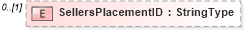 XSD Diagram of SellersPlacementID in schema adsmladticket-1_0-publictypelibrary-as_xsd (AdsML)