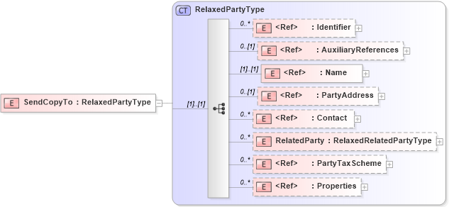 XSD Diagram of SendCopyTo in schema adsmlbookings-2_0-publictypelibrary-as_xsd (AdsML)