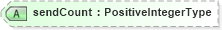 XSD Diagram of sendCount in schema adsmltypelibrary-2_0-as_xsd (AdsML)