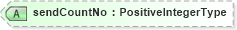 XSD Diagram of sendCountNo in schema adsmlenvelope-1_1-main-as_xsd (AdsML)