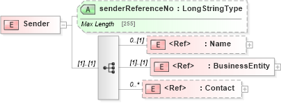 XSD Diagram of Sender in schema adsmlenvelope-1_1-main-as_xsd (AdsML)