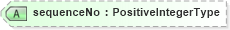 XSD Diagram of sequenceNo in schema adsmltypelibrary-2_0-as_xsd (AdsML)