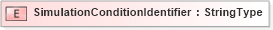 XSD Diagram of SimulationConditionIdentifier in schema adsmlmaterials-2_0-publictypelibrary-as_xsd (AdsML)
