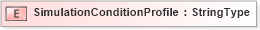 XSD Diagram of SimulationConditionProfile in schema adsmlmaterials-2_0-publictypelibrary-as_xsd (AdsML)